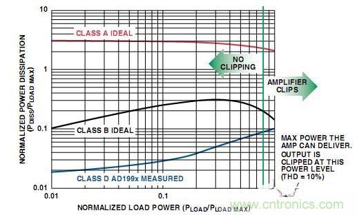 工程師教你如何設計一個&ldquo;優(yōu)質(zhì)&rdquo;D類音頻放大器！