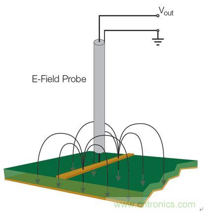 出現(xiàn)EMI問題怎么辦？四大實用性技巧幫你正確排查