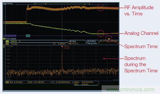 出現(xiàn)EMI問題怎么辦？四大實用性技巧幫你正確排查