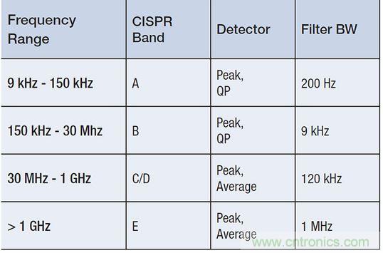 出現(xiàn)EMI問題怎么辦？四大實用性技巧幫你正確排查