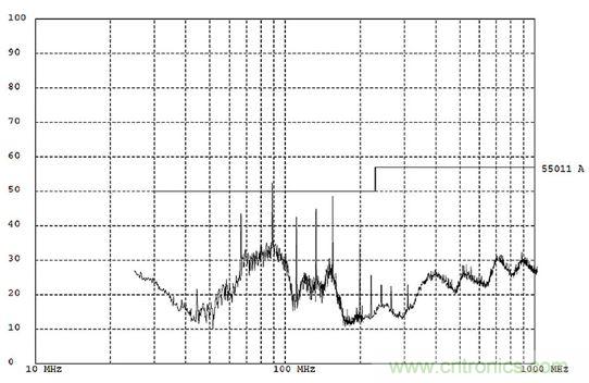 出現(xiàn)EMI問題怎么辦？四大實用性技巧幫你正確排查