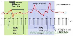 工程師該如何估計(jì)無(wú)線傳感器電池供電時(shí)間？