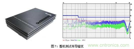 如何將EMC問題&ldquo;扼殺&rdquo;在產(chǎn)品開發(fā)過程中的&ldquo;搖籃里&rdquo;？