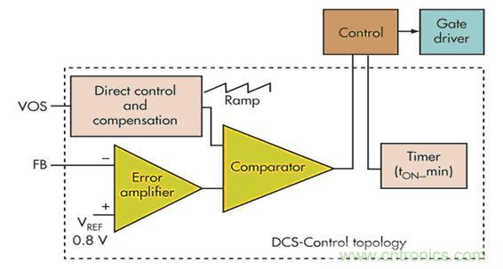 電壓模式、遲滯和基于遲滯：選擇哪一種呢？
