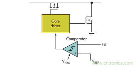 電壓模式、遲滯和基于遲滯：選擇哪一種呢？