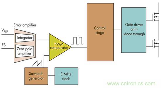電壓模式、遲滯和基于遲滯：選擇哪一種呢？