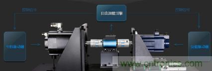 電機扭矩測量結(jié)果和傳感器精度對不上，咋辦？