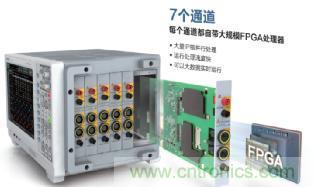 電機扭矩測量結(jié)果和傳感器精度對不上，咋辦？