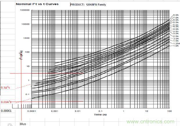 從臺灣&ldquo;206地震&rdquo;來看Fuse如何選型？