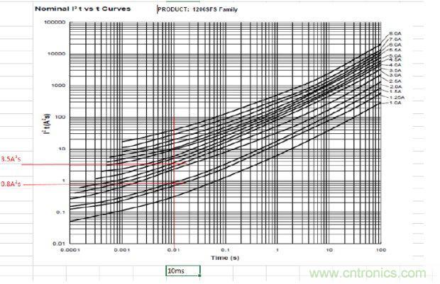 從臺灣&ldquo;206地震&rdquo;來看Fuse如何選型？