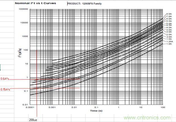從臺灣&ldquo;206地震&rdquo;來看Fuse如何選型？