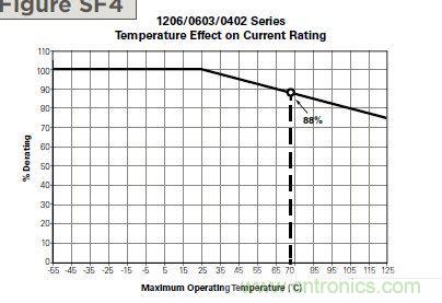 從臺灣&ldquo;206地震&rdquo;來看Fuse如何選型？