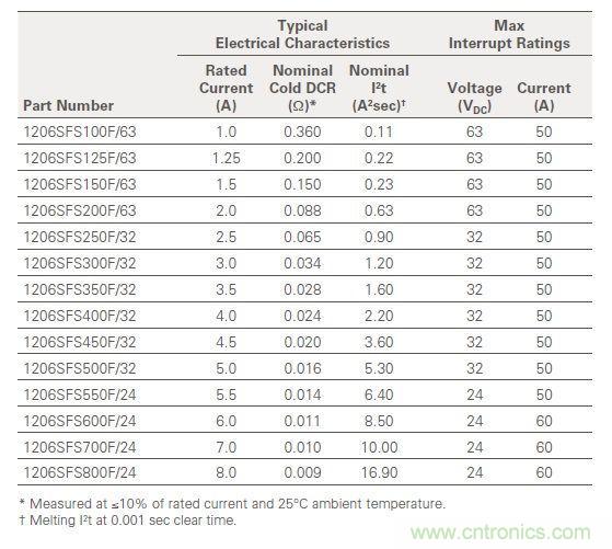 從臺灣&ldquo;206地震&rdquo;來看Fuse如何選型？