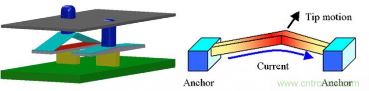 揭秘VR及移動(dòng)設(shè)備如何實(shí)現(xiàn)眼動(dòng)追蹤？