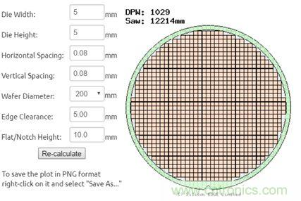 揭秘VR及移動(dòng)設(shè)備如何實(shí)現(xiàn)眼動(dòng)追蹤？