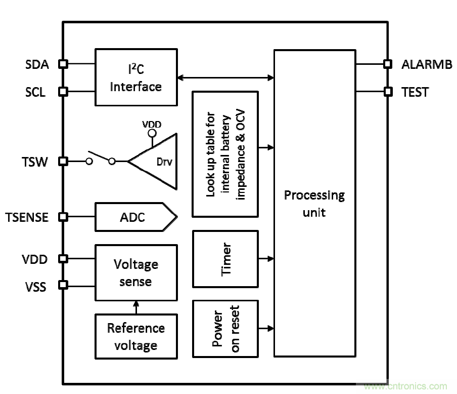可穿戴設備電量計的準確度令人堪憂，如何破解？