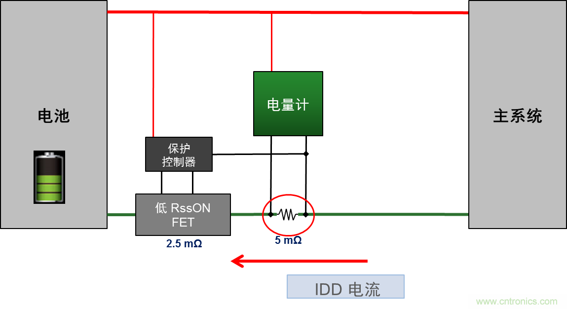可穿戴設備電量計的準確度令人堪憂，如何破解？