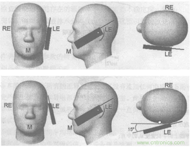 如何防護(hù)電磁輻射，對人體健康到底有沒有危害？