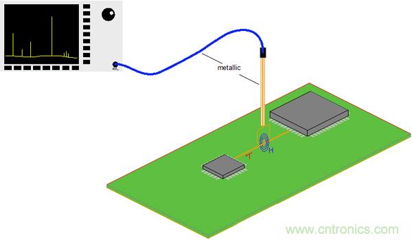 傳統(tǒng)金屬近場探棒PK新型的微光子主動近場探棒，孰優(yōu)孰劣？