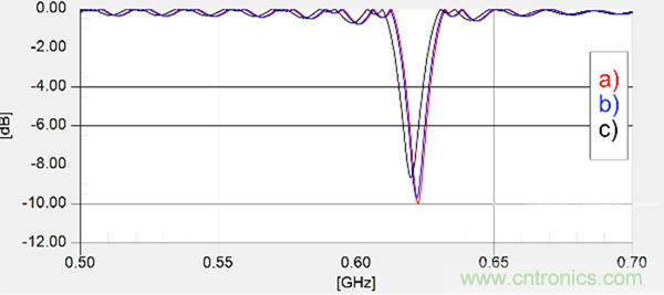 傳統(tǒng)金屬近場探棒PK新型的微光子主動近場探棒，孰優(yōu)孰劣？