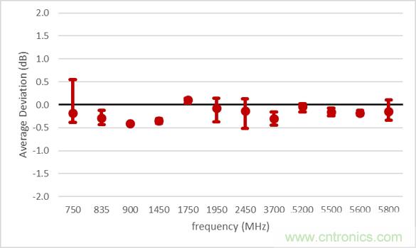 電磁波能量比吸收率SAR評估的過去、現(xiàn)在和未來