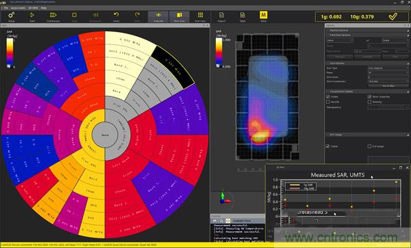 電磁波能量比吸收率SAR評估的過去、現(xiàn)在和未來