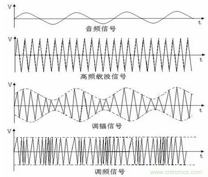 傳導(dǎo)發(fā)射，狠招不出，限值超標(biāo)就是解決不了