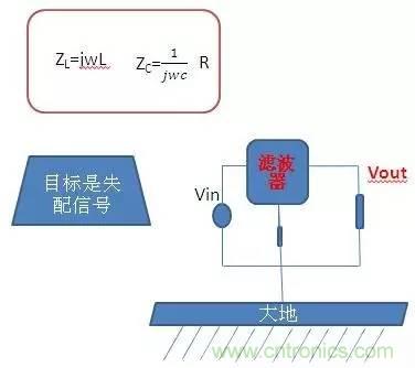 共模電感與Y電容到底應(yīng)該怎么組合成濾波器？