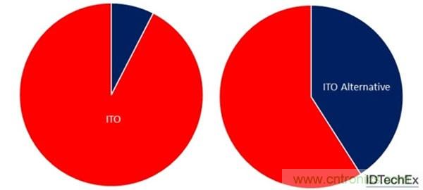 電子元件的這些前瞻技術(shù)你可曾聽(tīng)說(shuō)？