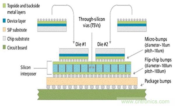 電子元件的這些前瞻技術(shù)你可曾聽(tīng)說(shuō)？