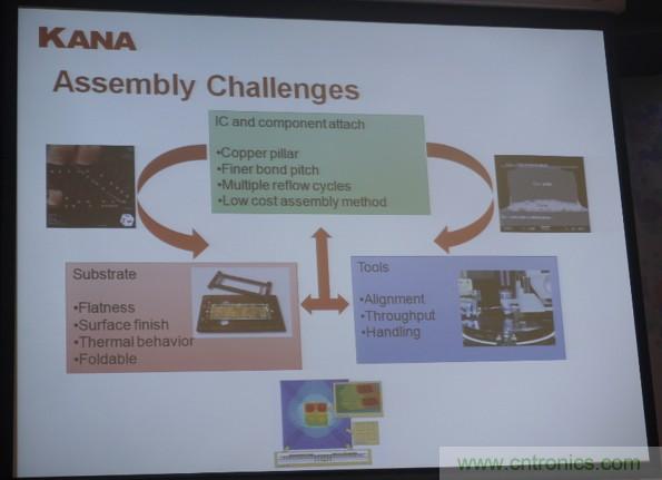 為了更小更超能，他們要用SiP取代PCB！