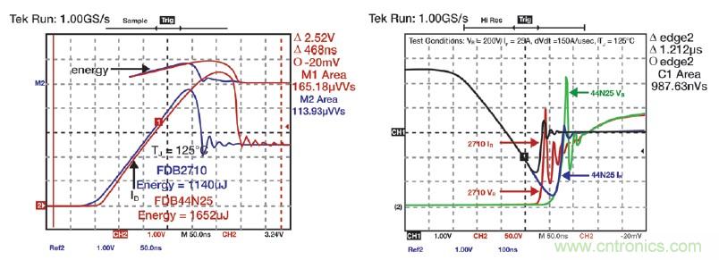 MOSFET靠什么進(jìn)軍IGBT的應(yīng)用領(lǐng)域？