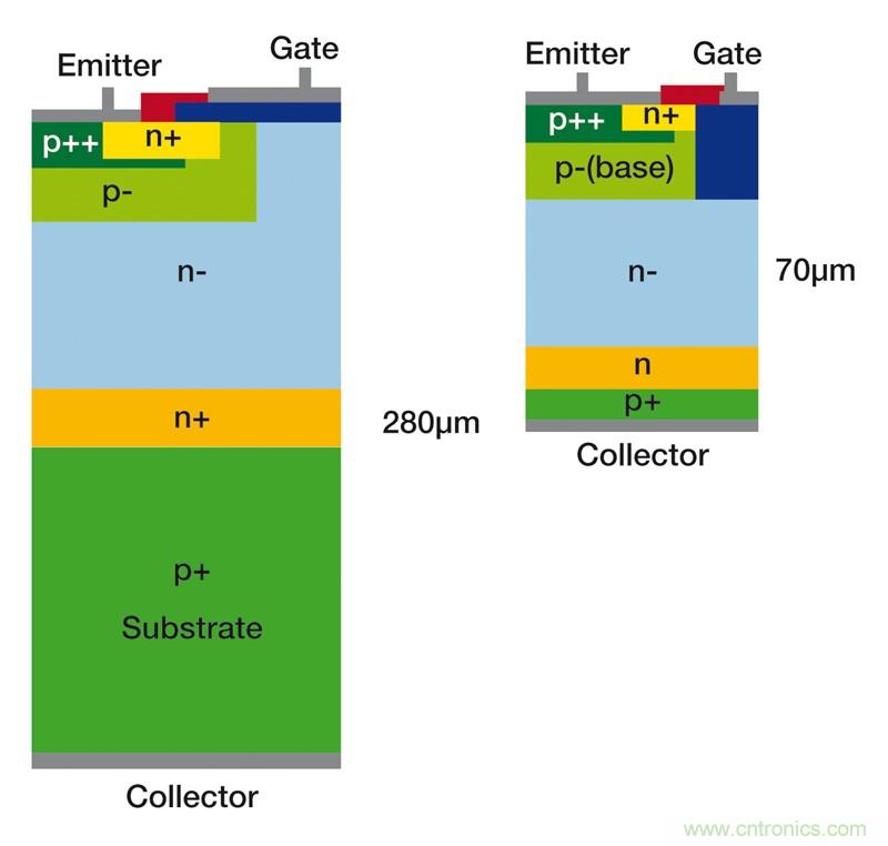MOSFET靠什么進(jìn)軍IGBT的應(yīng)用領(lǐng)域？