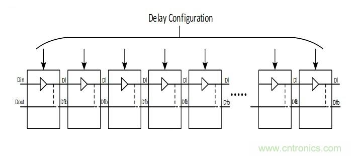 噪聲環(huán)境中如何減少或濾除偶發(fā)錯誤測量值？