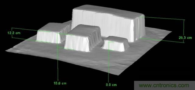 由來已久的ToF技術(shù)真的不可取代？