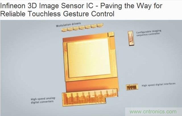 由來已久的ToF技術(shù)真的不可取代？