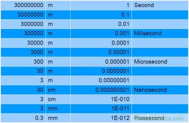 由來已久的ToF技術(shù)真的不可取代？