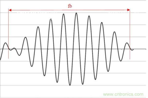 相移時延如何改善DC/DC轉(zhuǎn)換器性能？
