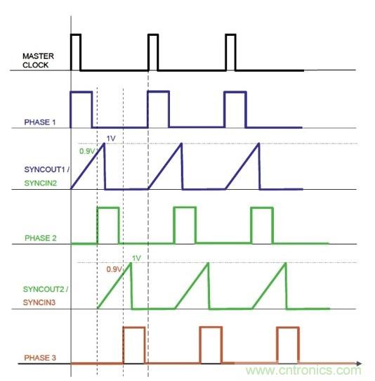 相移時延如何改善DC/DC轉(zhuǎn)換器性能？