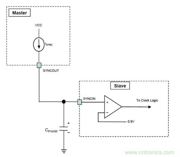 相移時延如何改善DC/DC轉(zhuǎn)換器性能？