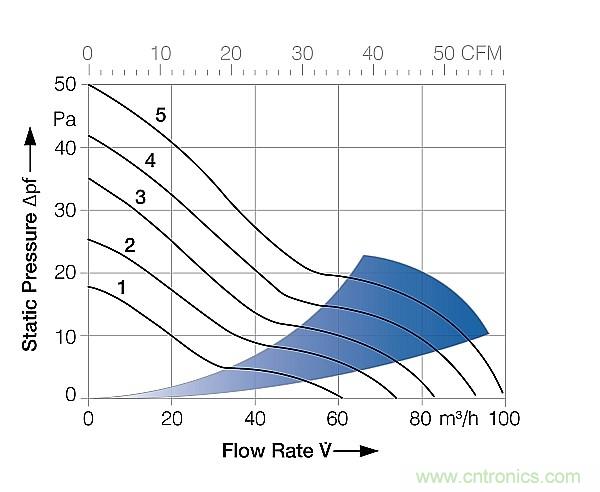 電源冷卻風扇你真的用對了嗎？