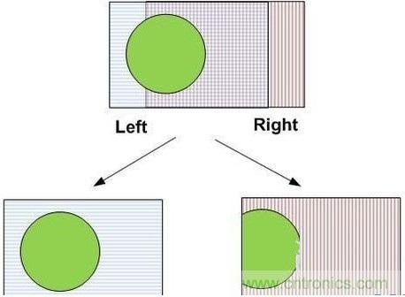 雙目重疊技術(shù)在VR中有什么作用？