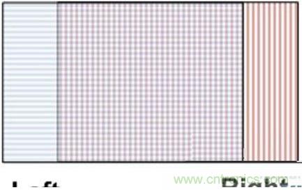 雙目重疊技術(shù)在VR中有什么作用？