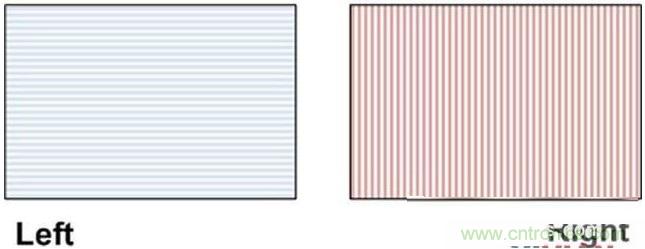 雙目重疊技術(shù)在VR中有什么作用？