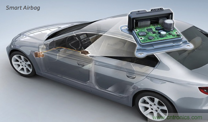 利用F-RAM&reg;打造汽車(chē)安全氣囊應(yīng)用