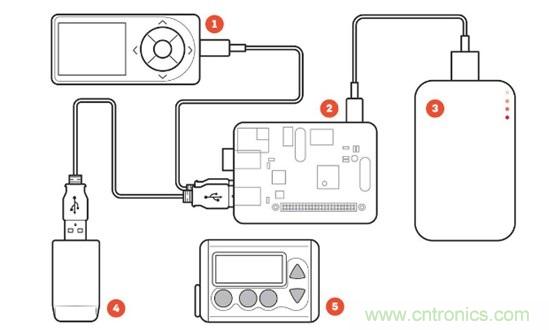 這些新&ldquo;上線&rdquo;的智能醫(yī)療設(shè)備，真的實(shí)用嗎？