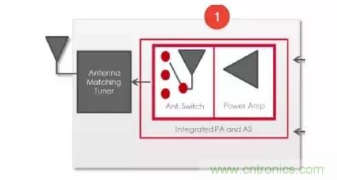 SiP封裝如何成為超越摩爾定律的重要途徑？