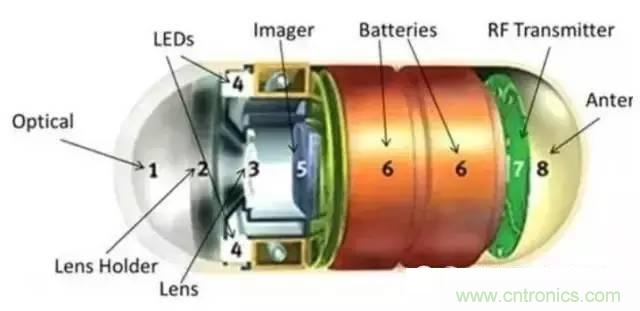 SiP封裝如何成為超越摩爾定律的重要途徑？