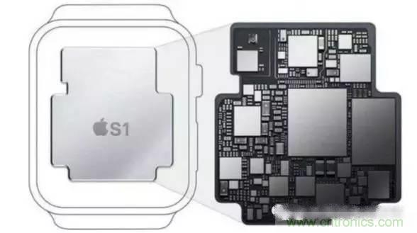 SiP封裝如何成為超越摩爾定律的重要途徑？