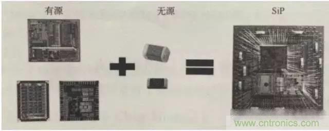 SiP封裝如何成為超越摩爾定律的重要途徑？